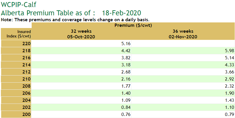 Calf premium table example