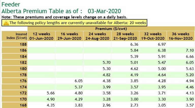 Feeder premium table example