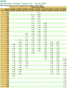 Hog premium table example