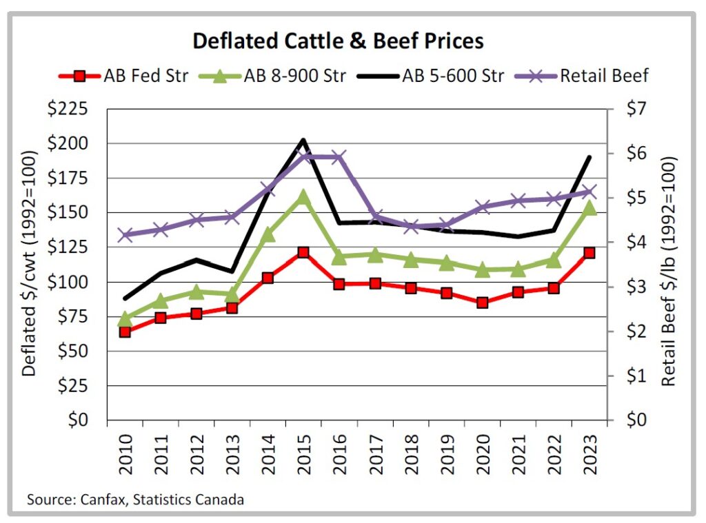 2023 year in review and 2024 outlook - Livestock Price Insurance