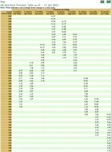 Hog premium table example